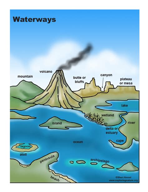 Landforms and Waterways .